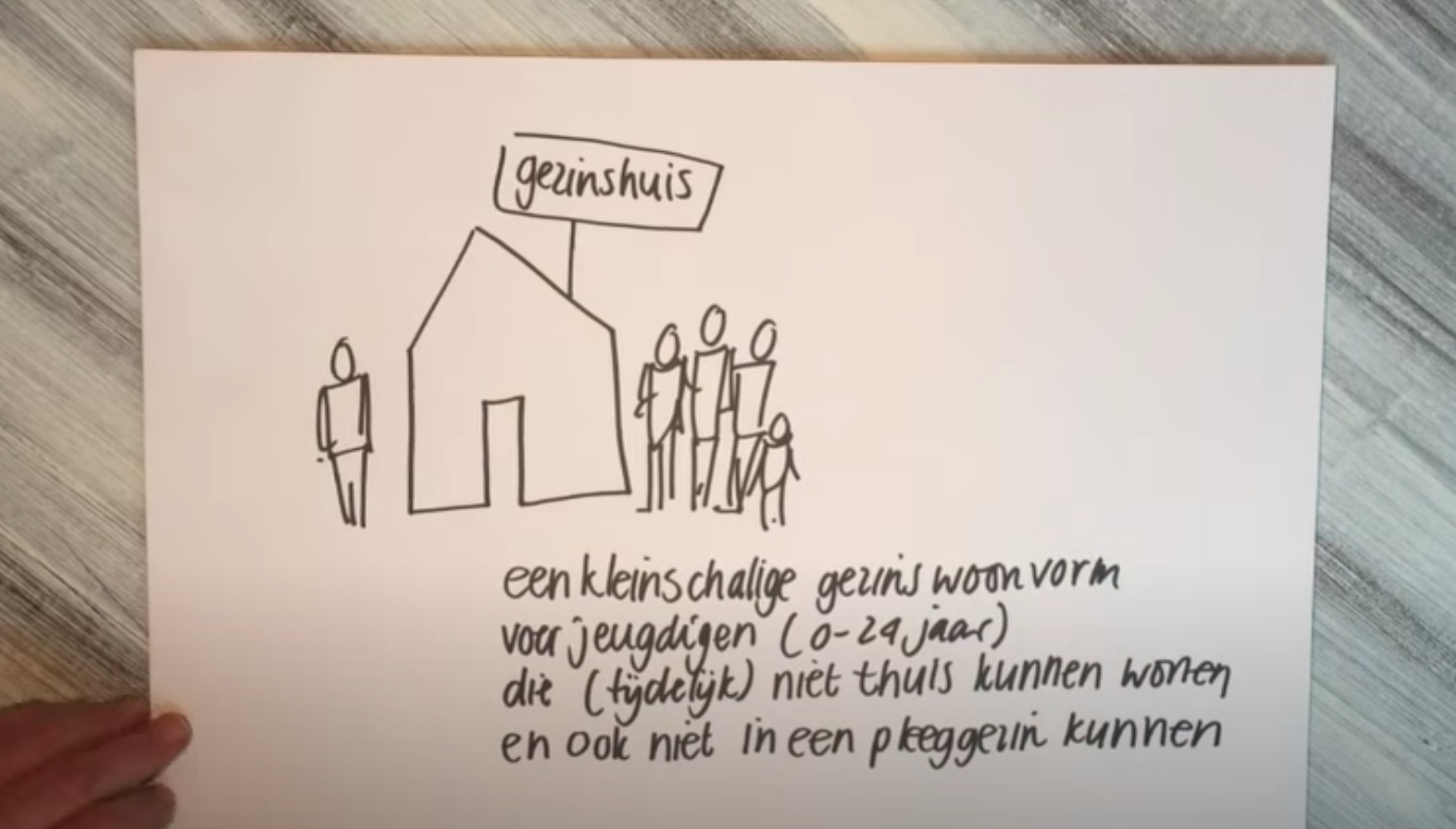 Schermafbeelding 2022-03-21 om 20.22.58